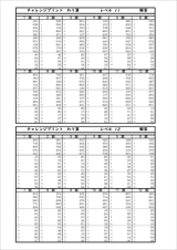 チャレンジプリントわり算　解答